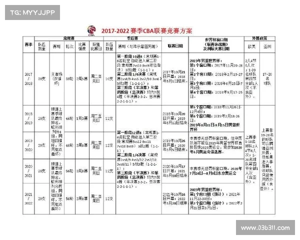 CBA新赛季引入智能裁判辅助系统提升比赛公正性与精准度 CBA新赛季引入智能裁判辅助系统提升比赛公正性与精准度